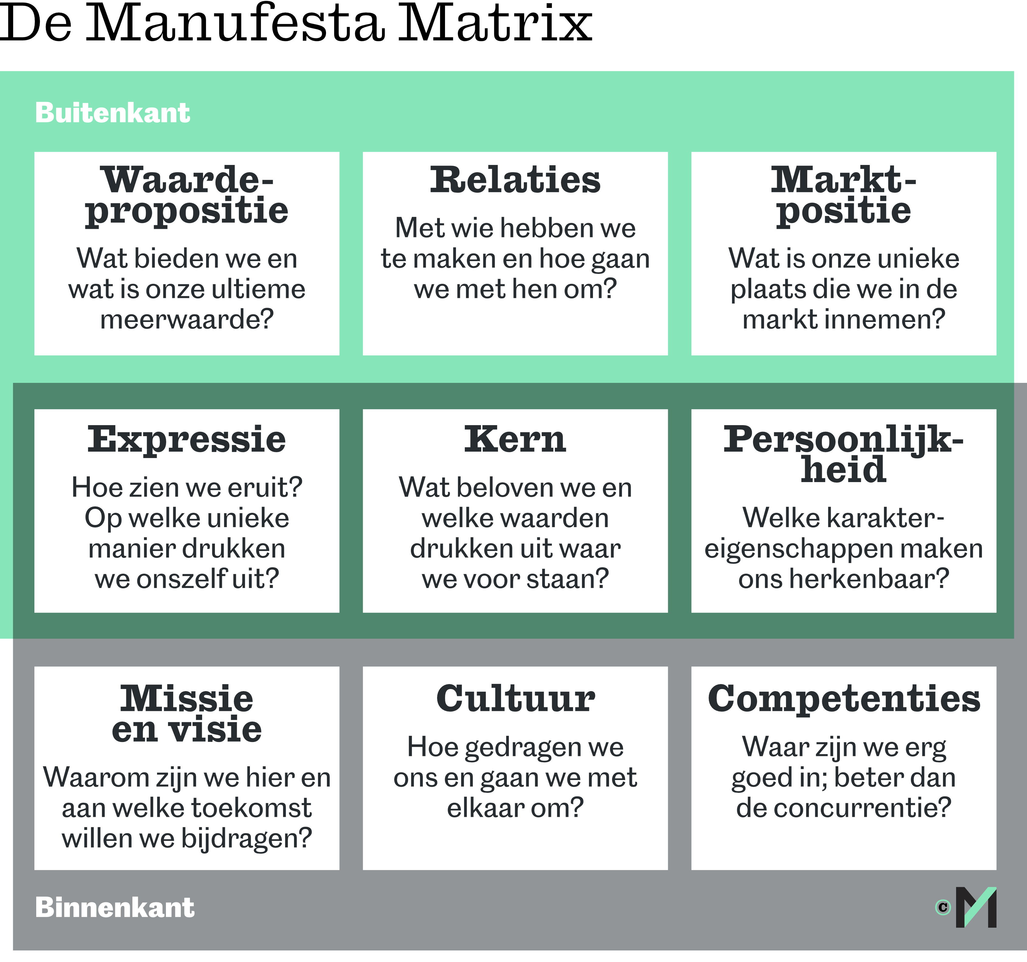 Manufesta-Matrix-basis