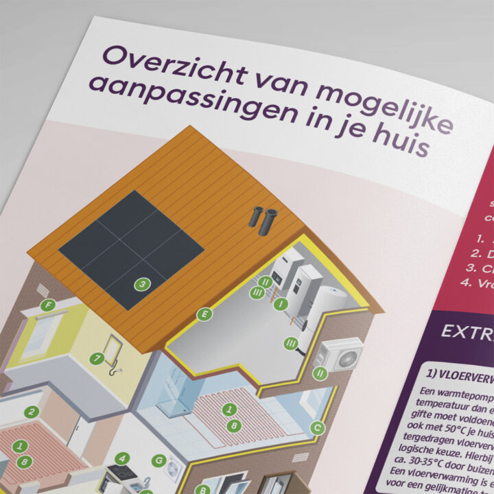 5 stappen binnen detail binnenwerk