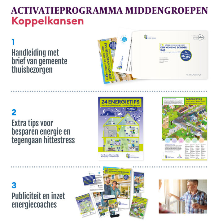 Koppelkansen voor het programma